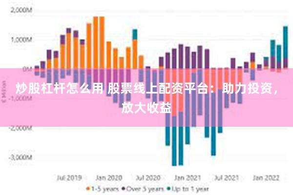 炒股杠杆怎么用 股票线上配资平台：助力投资，放大收益