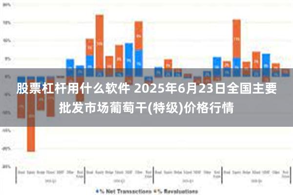 股票杠杆用什么软件 2025年6月23日全国主要批发市场葡萄干(特级)价格行情