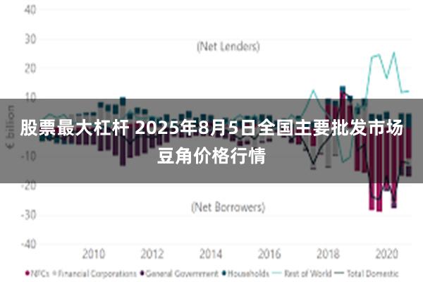 股票最大杠杆 2025年8月5日全国主要批发市场豆角价格行情