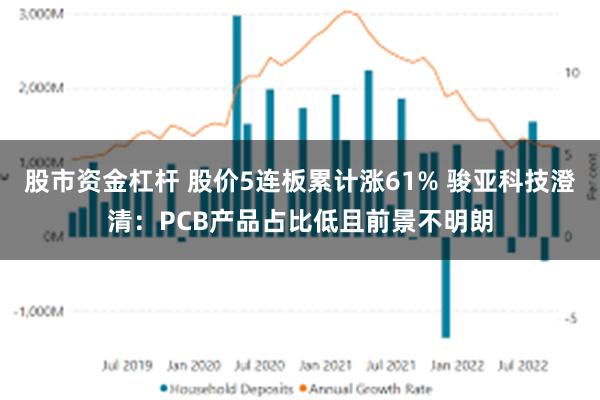 股市资金杠杆 股价5连板累计涨61% 骏亚科技澄清：PCB产品占比低且前景不明朗